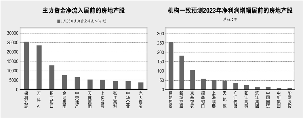 京基智农2023年预计扣非净利润16亿元—18亿元