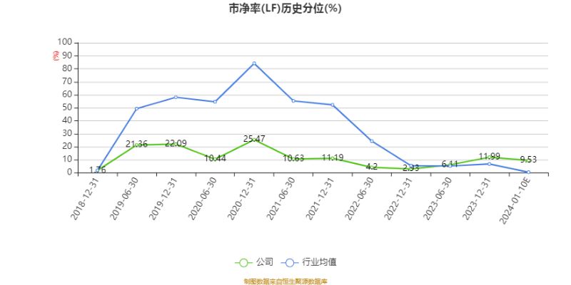 京基智农2023年预计扣非净利润16亿元—18亿元