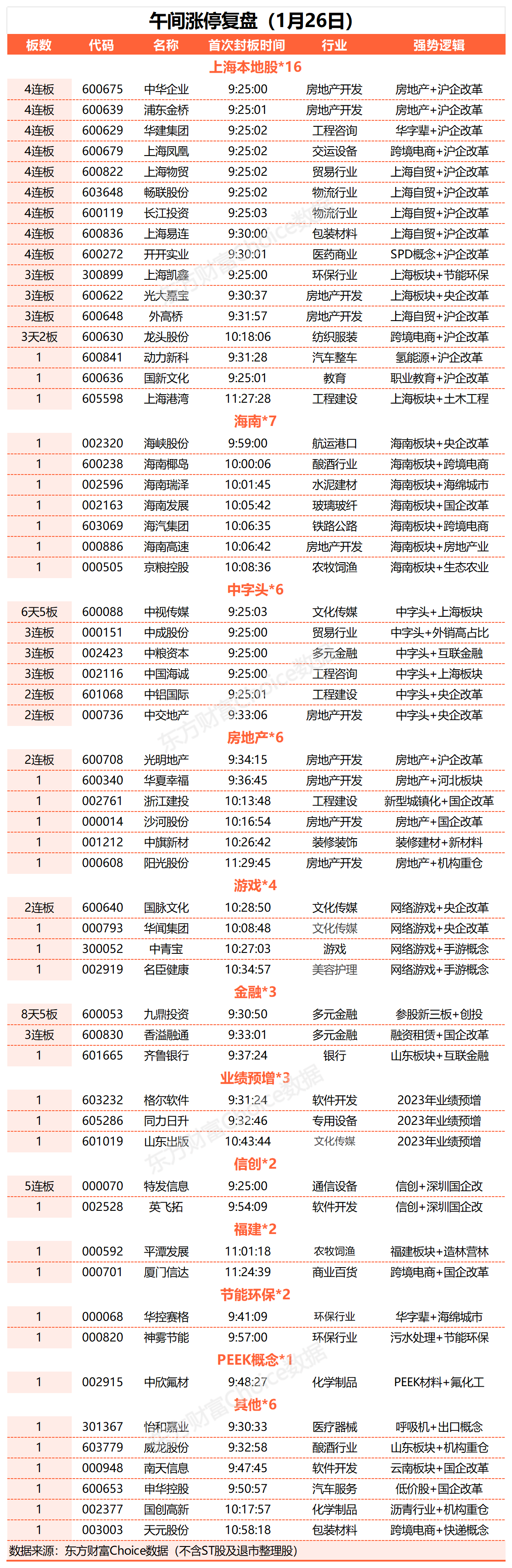 网游概念强势上扬，中青宝一度涨停，盛天网络等走高