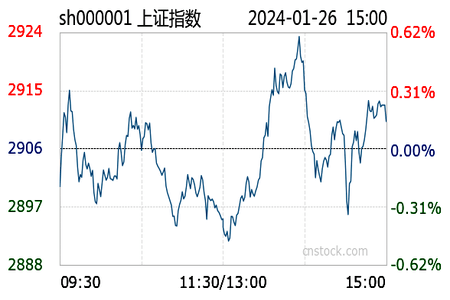 1月26日浦东金桥涨停分析：上海自由贸易港，自由贸易港，房地产概念热股