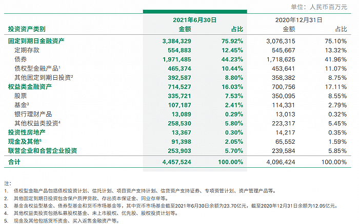 普洛斯中国第十二期收益基金完成募集，投资规模近百亿元