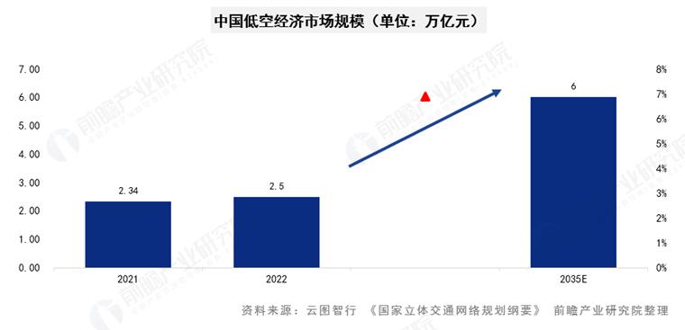 布局新赛道 深圳罗湖推出“低空经济十条”