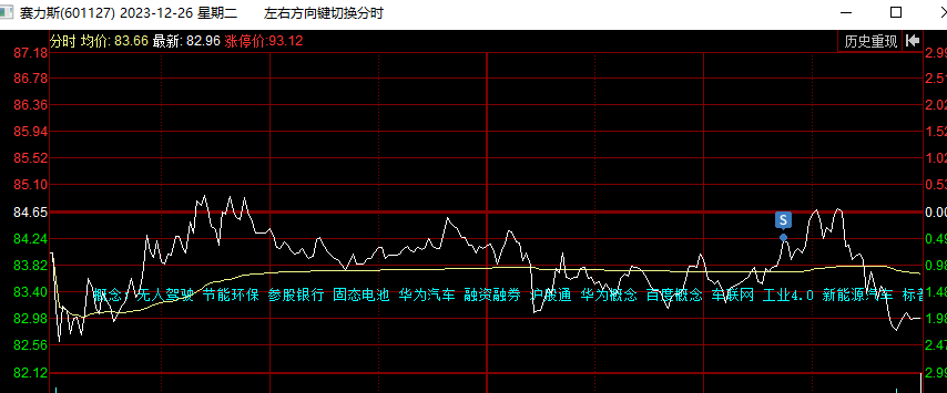 今夜，突传利好！爆买860亿！外资巨头最新发声