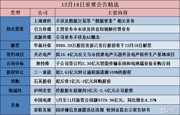 周末利好！证监会：全面暂停限售股出借