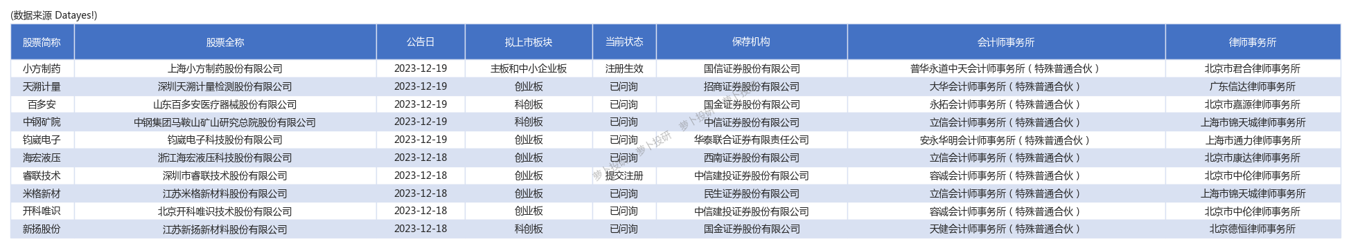 周末利好！证监会：全面暂停限售股出借