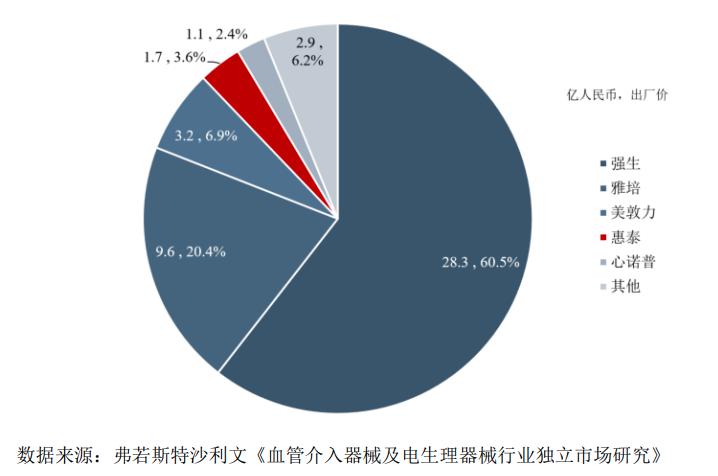 【公告精选】迈瑞医疗：拟收购惠泰医疗控制权；菜百股份：2023年净利同比预增45.61%—59.74%