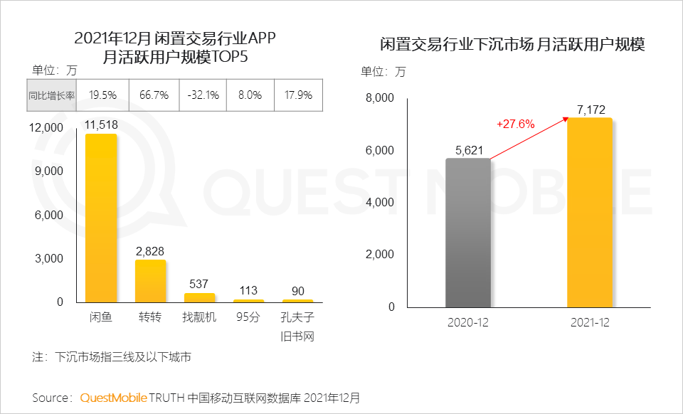 QuestMobile2023中国移动互联网年度报告