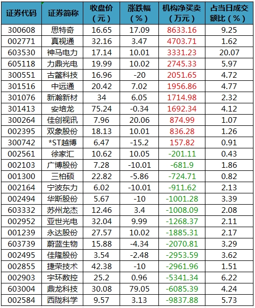 中科磁业1月30日龙虎榜数据