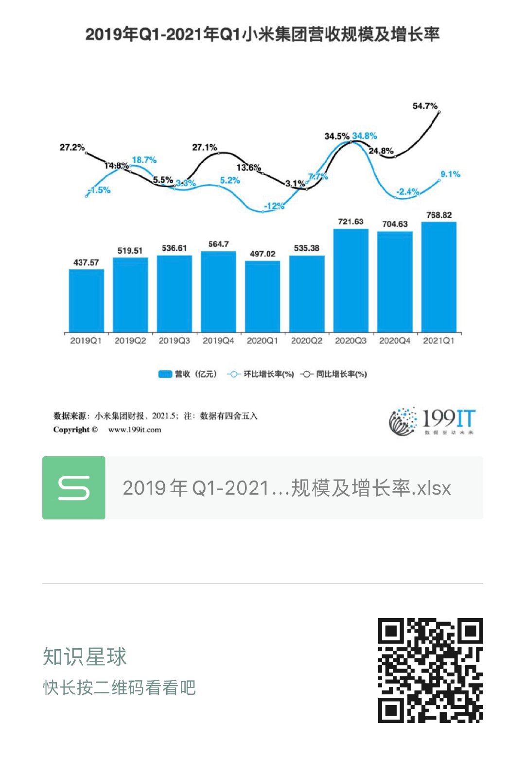 持续突破，中微公司超过十年平均年营收增长率超过35%