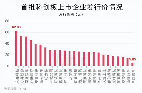 持续突破，中微公司超过十年平均年营收增长率超过35%