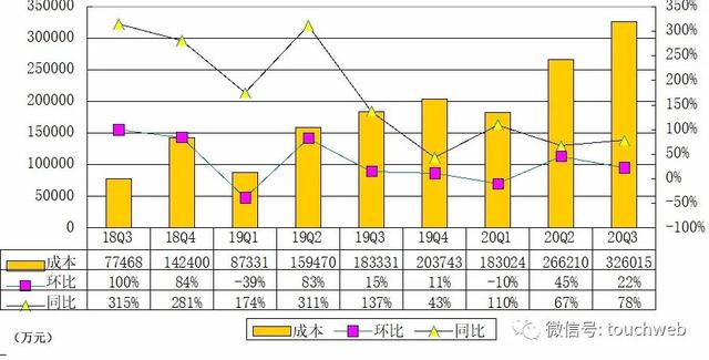 孚能科技2023年动力电池出口行业第三 高毛利海外业务成增长主因