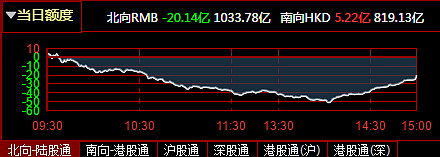 15股获融资客逆市净买入超3000万元