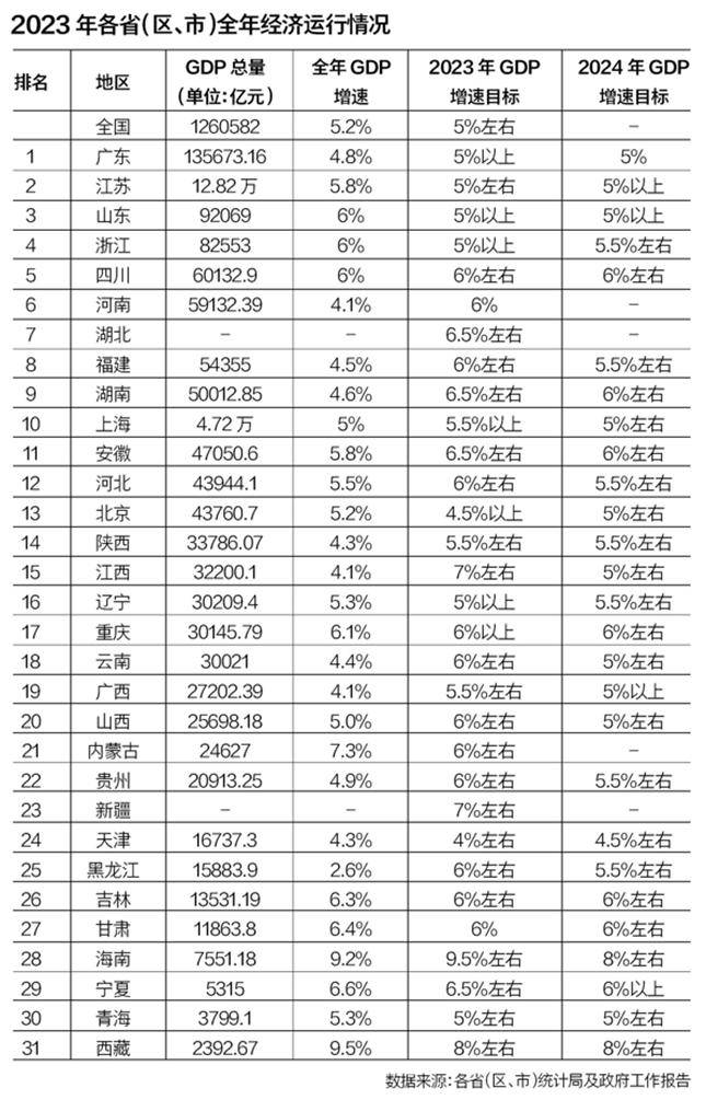 GDP增速目标5.5% 2024年深圳经济抢抓新风口