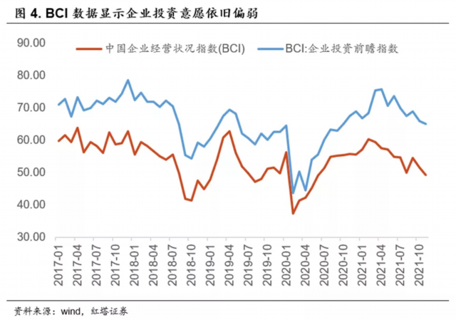 1月中国制造业采购经理指数为49.2% 较上月上升0.2个百分点