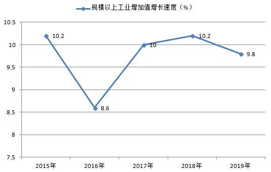 1月中国制造业采购经理指数为49.2% 较上月上升0.2个百分点