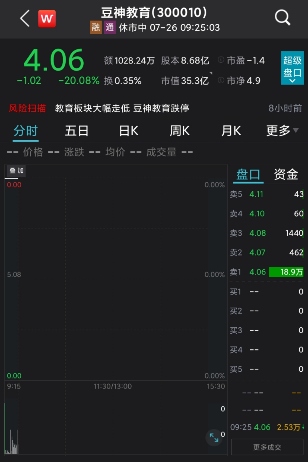 今日85只A股跌停 社会服务行业跌幅最大