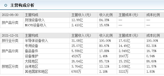 山高环能下跌5.08% 2023年净利润预计大幅下降