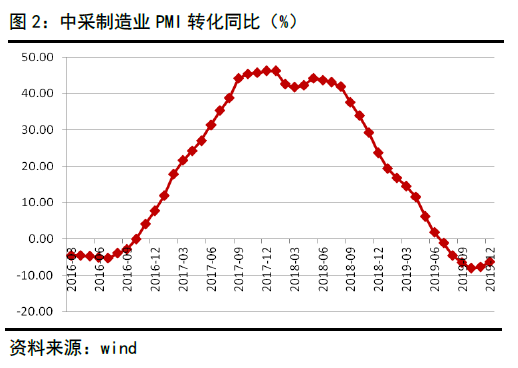 经济景气水平回升！1月份PMI数据出炉