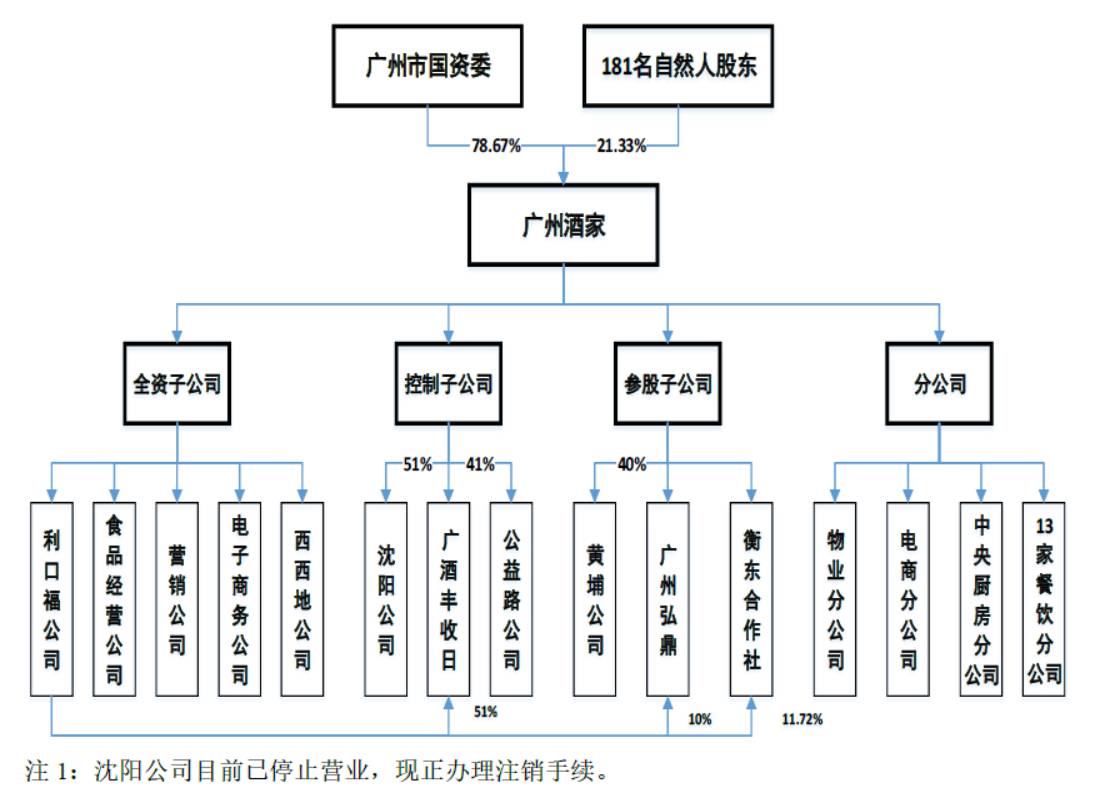 北京利尔拟参与增资联创锂能 将持有后者10%股权