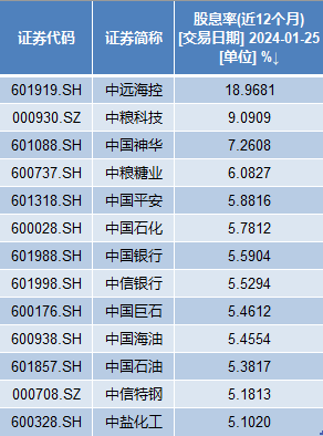 新一波“回购增持潮”来了！沪市公司本周新增计划已逾百亿元