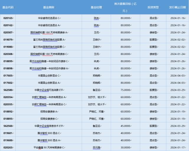 基金开年表现分化 首尾业绩相差37%