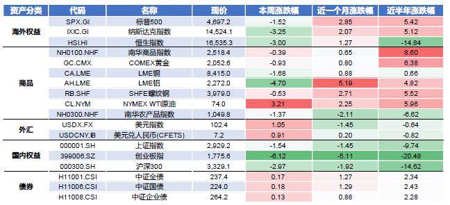 基金开年表现分化 首尾业绩相差37%