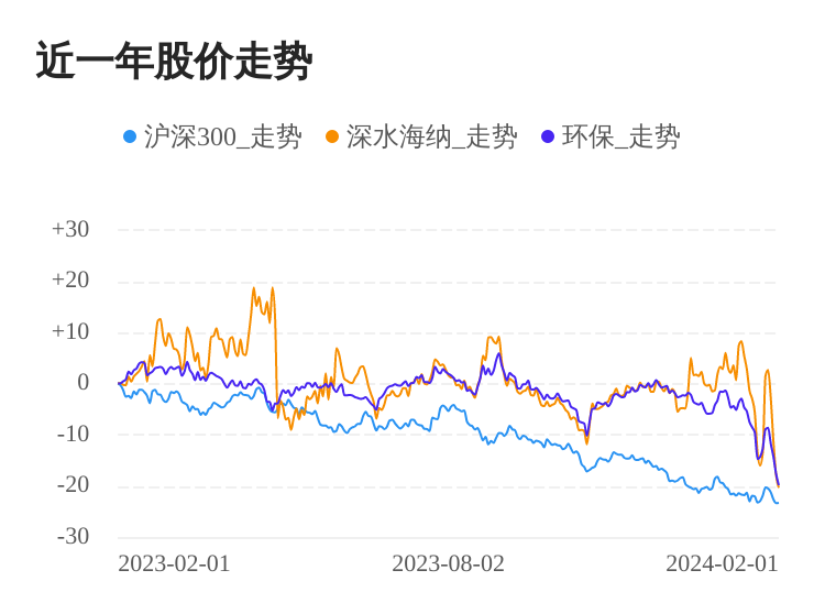 1月全国碳市场价格下跌逾9% 2月预计继续下跌