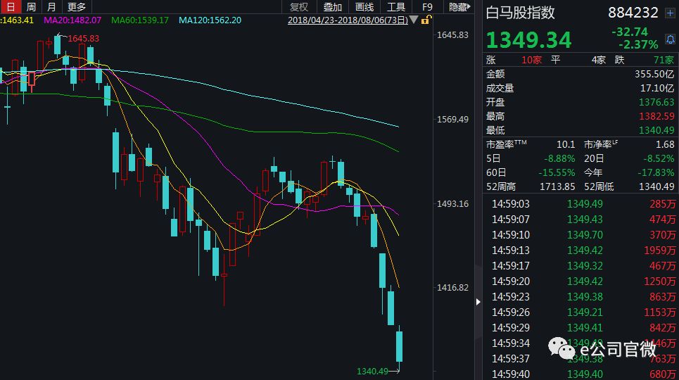 1月全国碳市场价格下跌逾9% 2月预计继续下跌