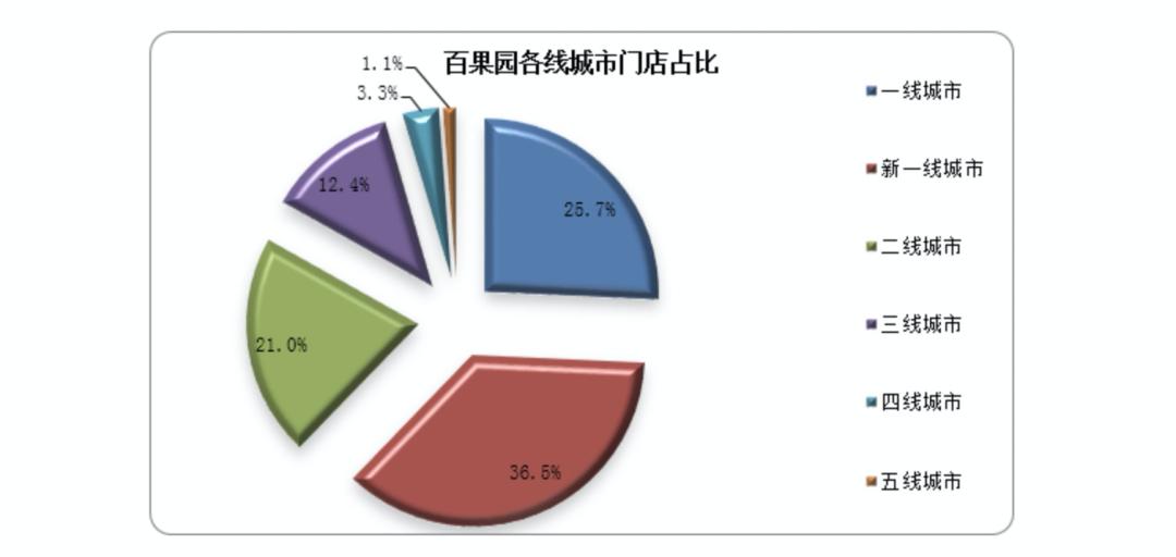 刚刚，亚玛芬体育IPO敲钟了