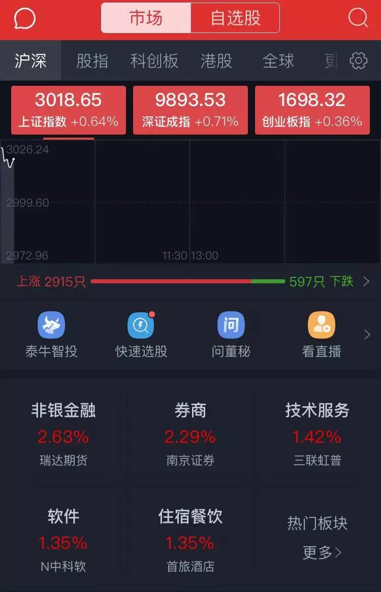 富达基金最新发声！“A股盈利增速有望回升”