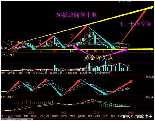 时报会客厅｜广发证券安鹏：煤炭行业景气度望持续，板块较具投资价值