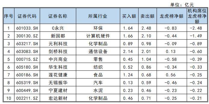 港股通净买入47.77亿港元