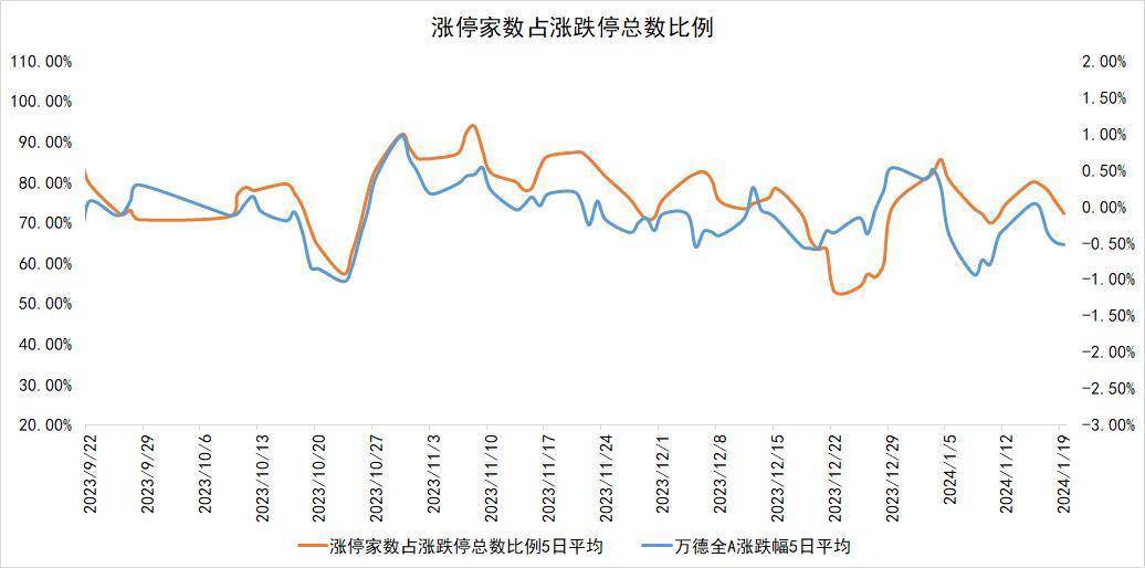 港股通净买入47.77亿港元