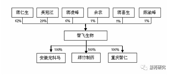 深市价值丨“聚焦主业、打造世界一流” 智飞生物走出特色自主发展之路