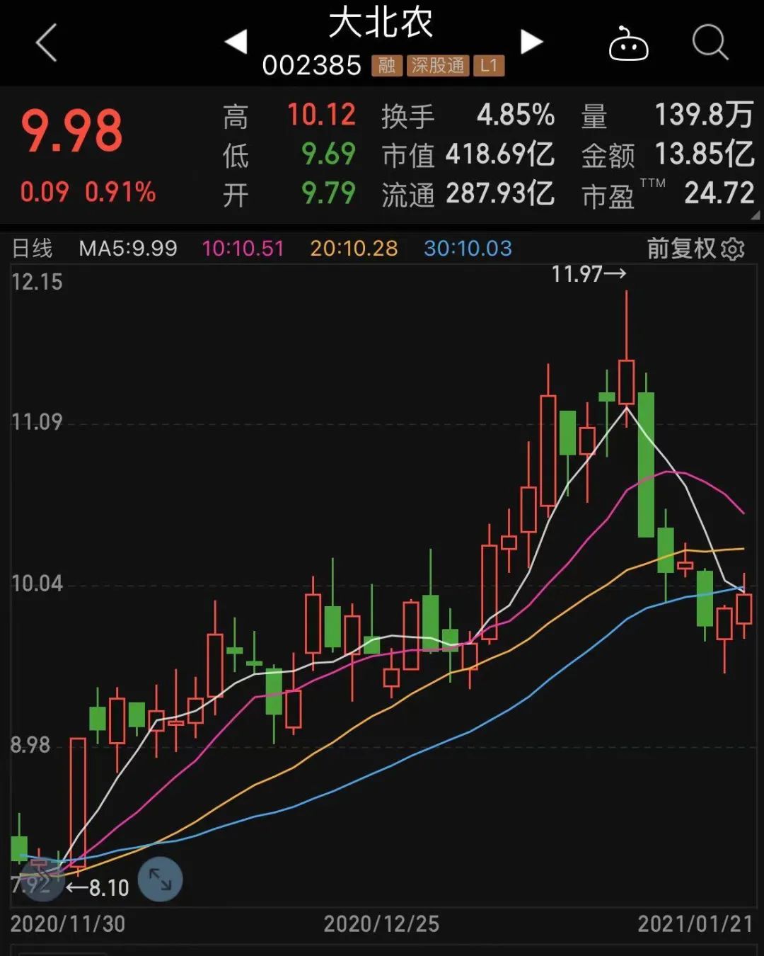 大逆转！北上资金2月买入超600亿元，创近13个月新高，连续6个月增持这些股，14股持仓翻倍