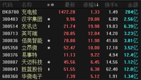 大逆转！北上资金2月买入超600亿元，创近13个月新高，连续6个月增持这些股，14股持仓翻倍