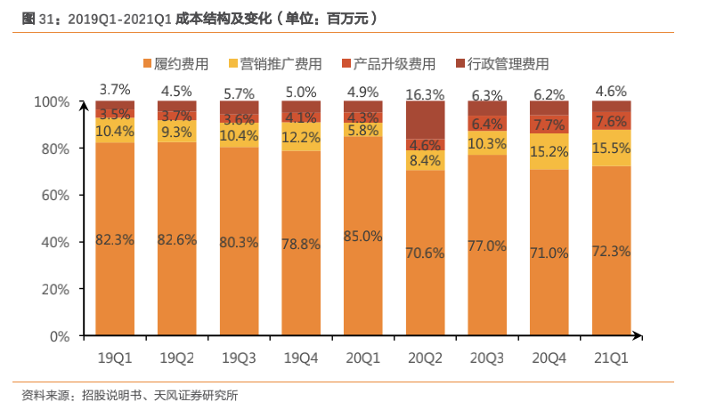 叮咚买菜（DDL.US）首次实现年度Non-Gaap标准下盈利，多个经营维度超预期