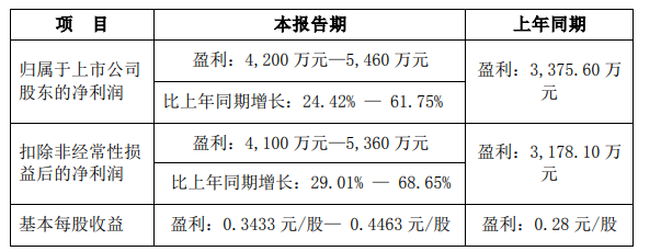 康师傅方便面2023年财报出炉，精细化运营塑造经营能力