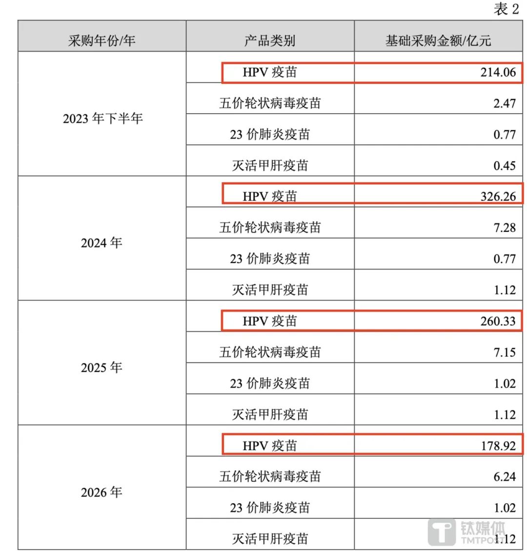 十五价HPV疫苗启动I期临床试验！康乐卫士H股上市正推进中……