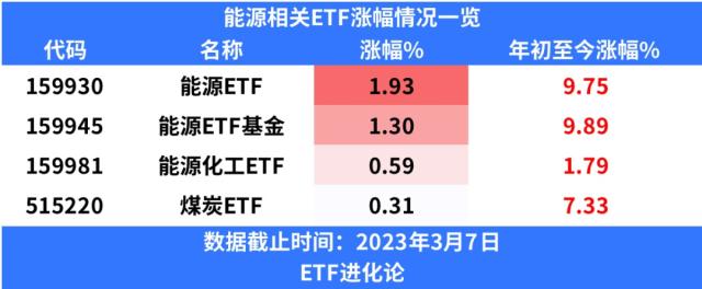 “国家队”操作细节曝光 5只ETF被买超180亿份