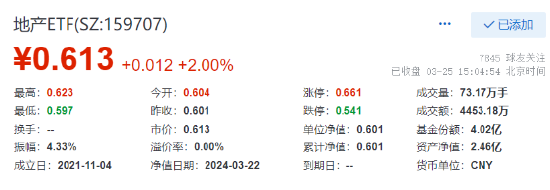 “国家队”操作细节曝光 5只ETF被买超180亿份