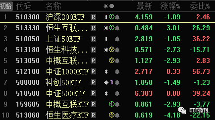 “国家队”操作细节曝光 5只ETF被买超180亿份