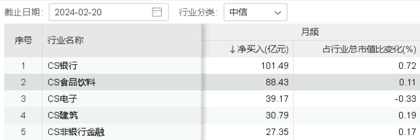 15只ETF公告上市，最高仓位97.05%