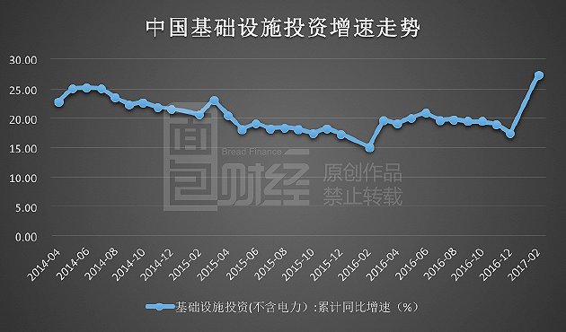 一季度全国落实投资同比增长93.3%——水利基础设施加快建设