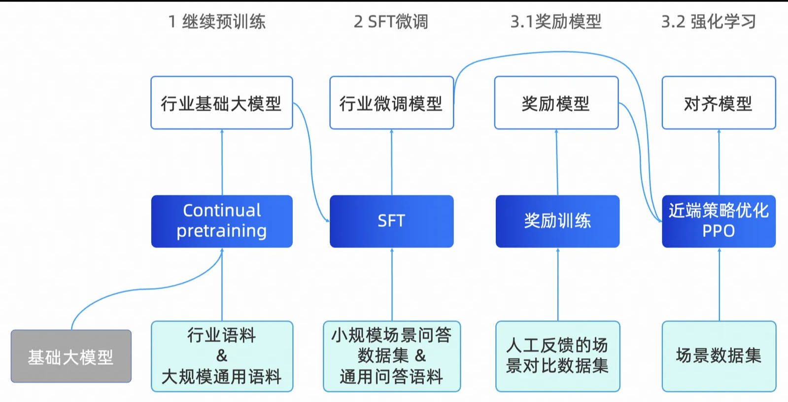 智谱AI大模型GLM-4在SuperCLUE-Fin（SC-Fin）中文原生金融大模型基准测评中荣获A级评价