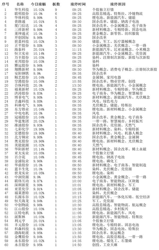 4月30日宁波精达涨停分析：浙江国企改革，智能制造，国企改革概念热股