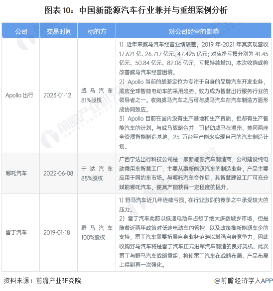 2023年的主要投资心得