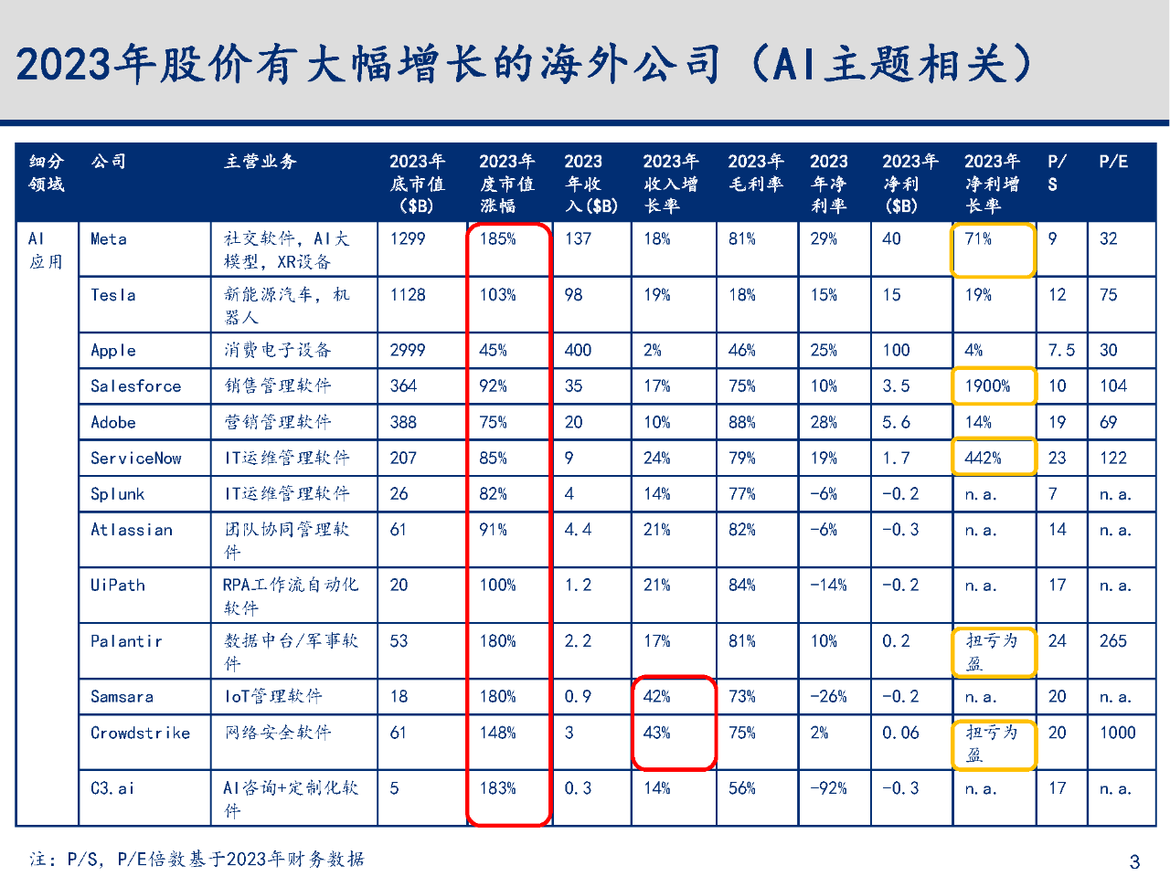 2023年的主要投资心得