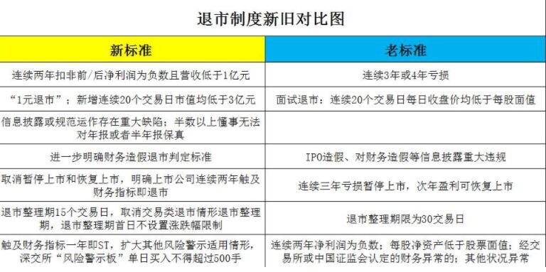 事关退市，沪深交易所重磅发布！