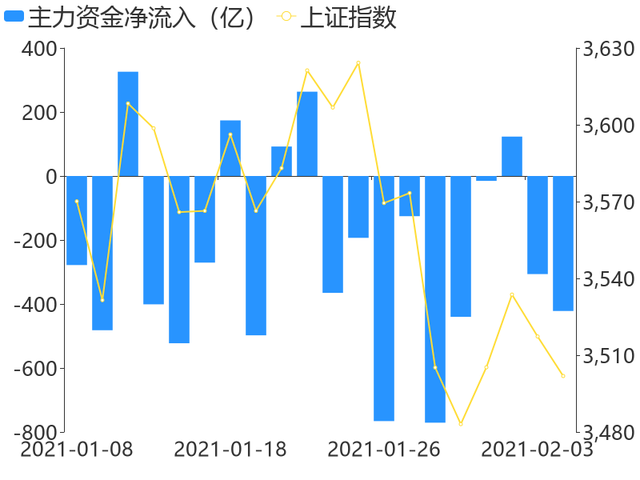 【30日资金路线图】银行板块净流入居首 龙虎榜机构抢筹多股